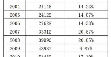 天津城鎮非私營單位在崗職工年平均工資(1996-2024年)